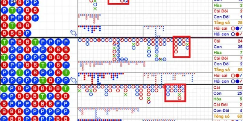 Giao diện baccarat V9BET tối ưu cho cả người mới và cao thủ với bảng thống kê trực quan.